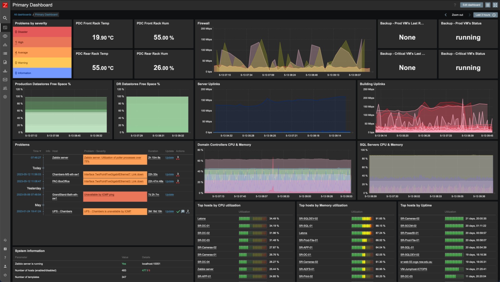 Top 5 Network Monitoring Tools in 2025